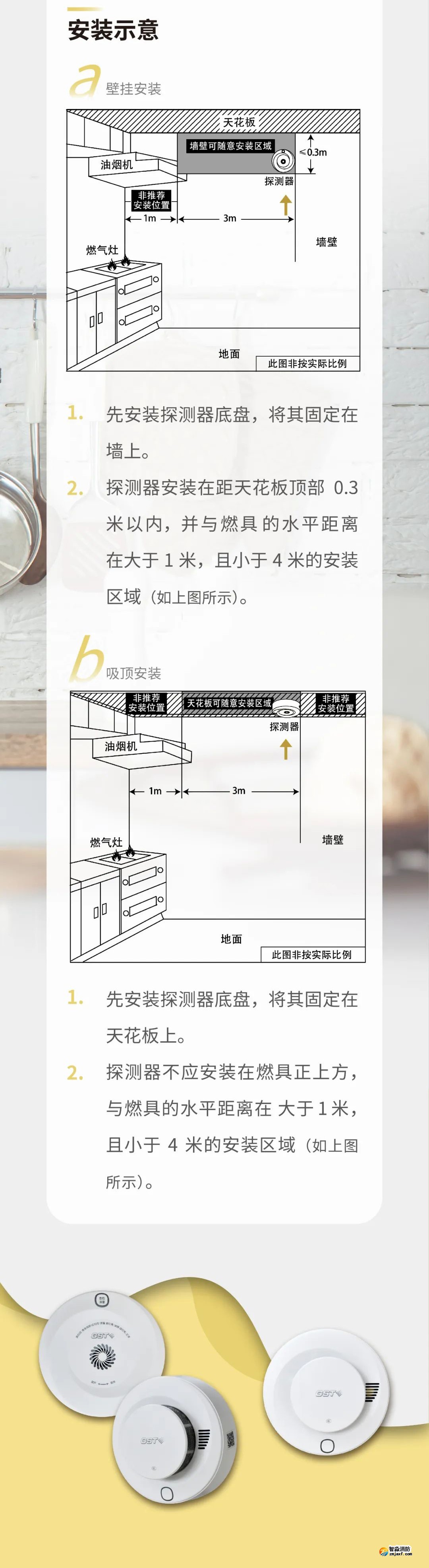 海湾开云电子娱乐官方中国有限公司GST全新一代NB独立式烟感气感探测器安装