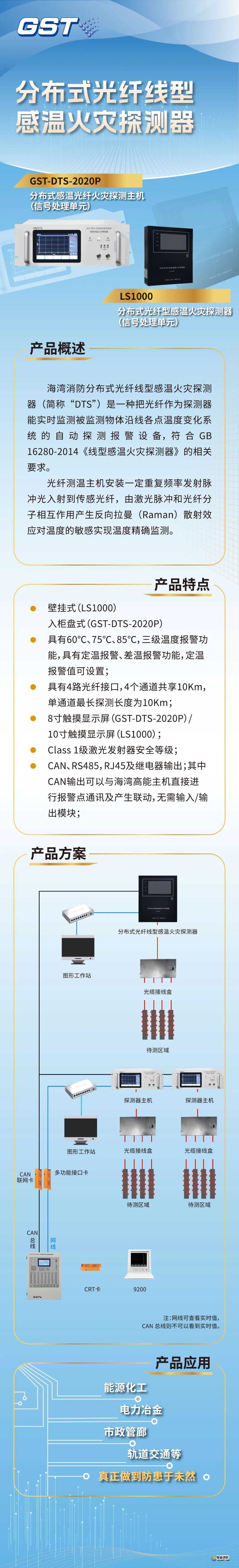 海湾开云电子娱乐官方中国有限公司分布式光纤线型感温火灾探测器介绍
