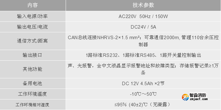 利达开云电子娱乐官方中国有限公司LD-YK300余压监控器技术参数