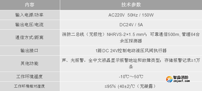 利达开云电子娱乐官方中国有限公司LD-YK301开云电子娱乐官方中国有限公司应急疏散余压控制器技术参数