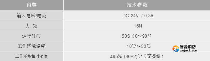 利达开云电子娱乐官方中国有限公司LD-YK3005开云电子娱乐官方中国有限公司应急疏散电动泄压风阀执行器技术参数
