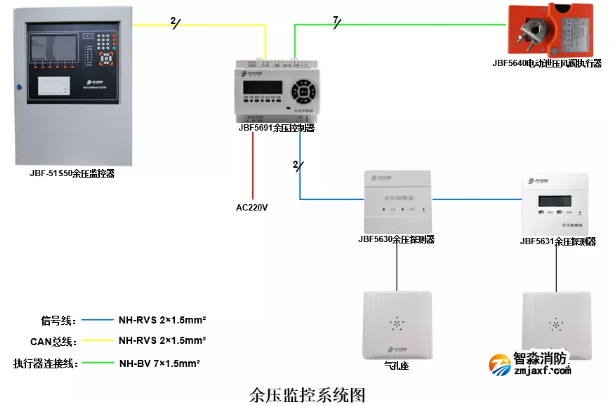 青鸟开云电子娱乐官方中国有限公司余压监控系统图