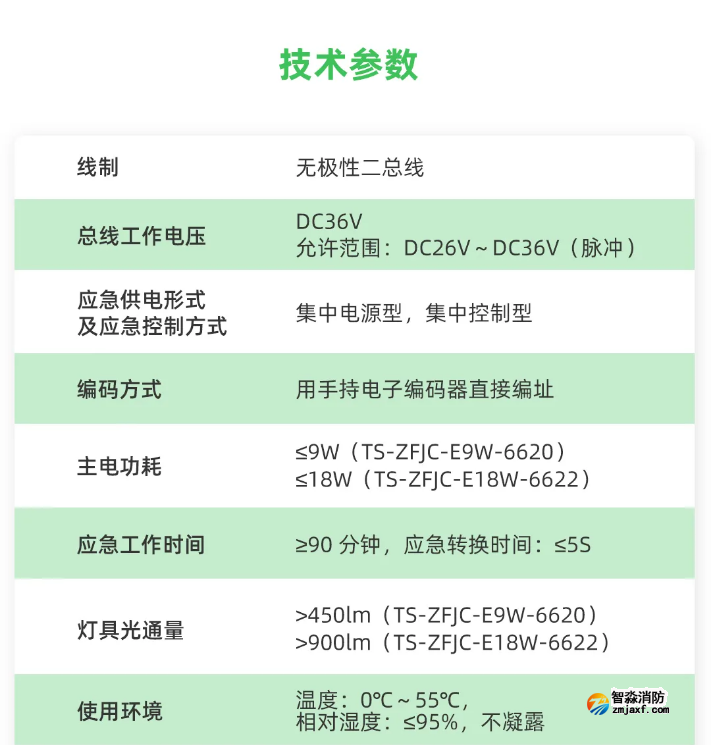 泰和安车库开云电子娱乐官方中国有限公司应急照明灯具技术参数