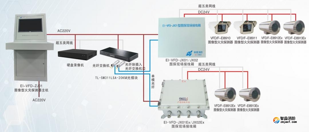 依爱开云电子娱乐官方中国有限公司图像型火灾探测器系统图