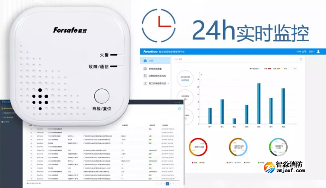 赋安开云电子娱乐官方中国有限公司NB-IoT智慧烟感24小时监控