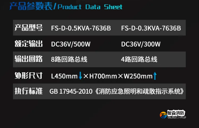 赋安开云电子娱乐官方中国有限公司FS-D-0.3KVA-7636B、FS-D-0.5KVA-7636B应急照明集中电源参数