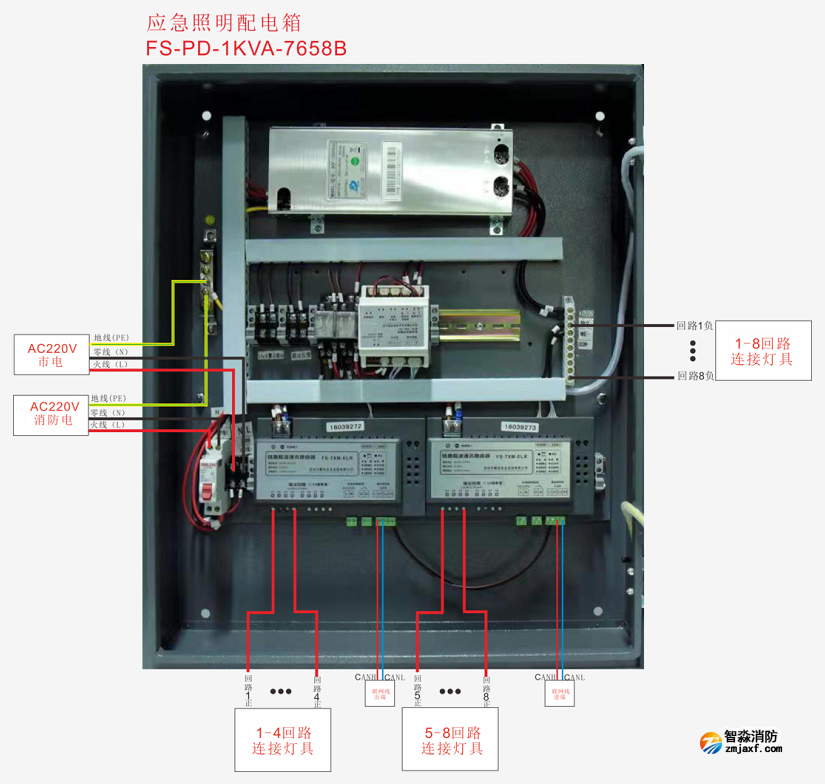 应急照明配电箱（FS-PD-1KVA-7658B）