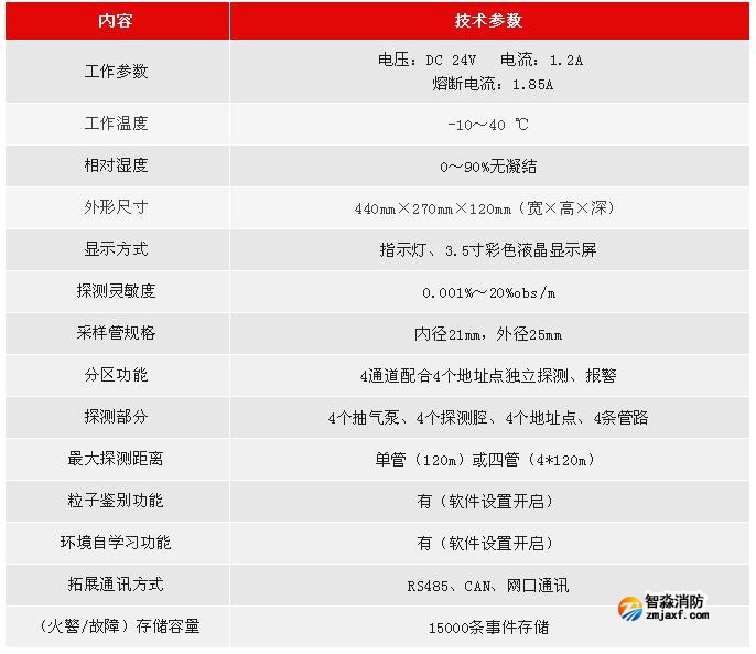 JTY-GXM-LD3410利达开云电子娱乐官方中国有限公司空气采样探测器技术参数