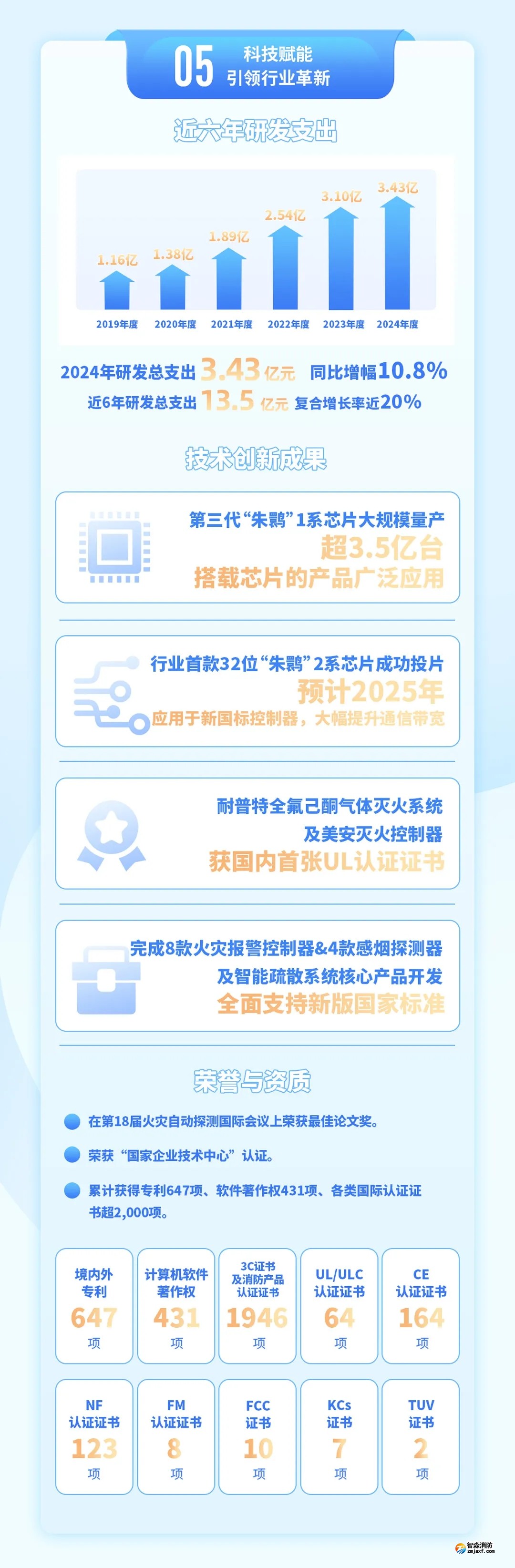 青鸟开云电子娱乐官方中国有限公司2024年年报
